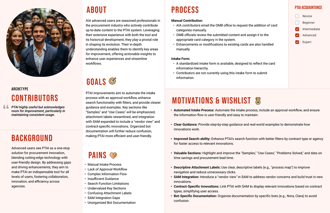 PTAI contributors persona